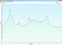 2011_09_27w Kroczyce - Mrzyglod